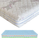 Cover-Thermo-Memory