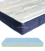 Thermo Memory